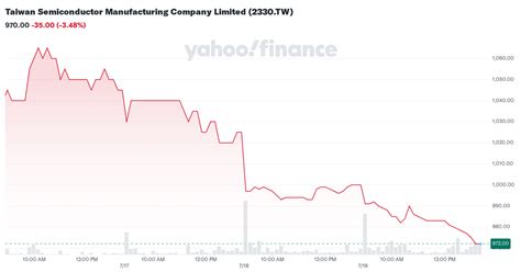 tsmc 2330 taiwan share price.